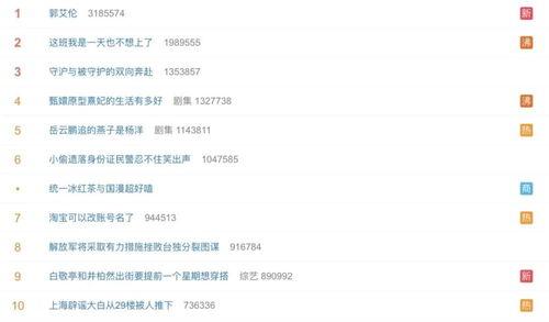 吃瓜营销号娱乐号区别